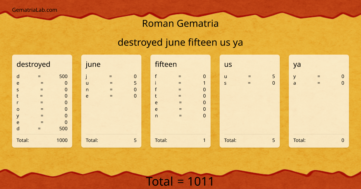 destroyed june fifteen us ya in roman Gematria